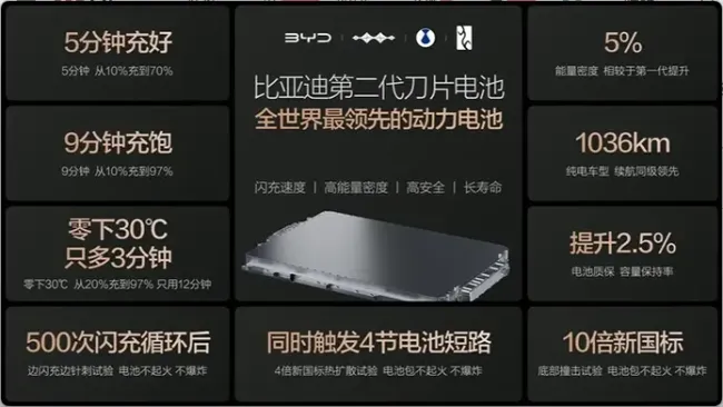 比亚迪王朝闪充桩已覆盖全国291城 闪充速度刷新纪录