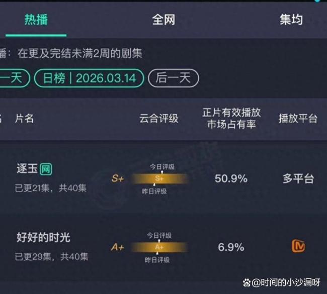 逐玉上药吻名场面