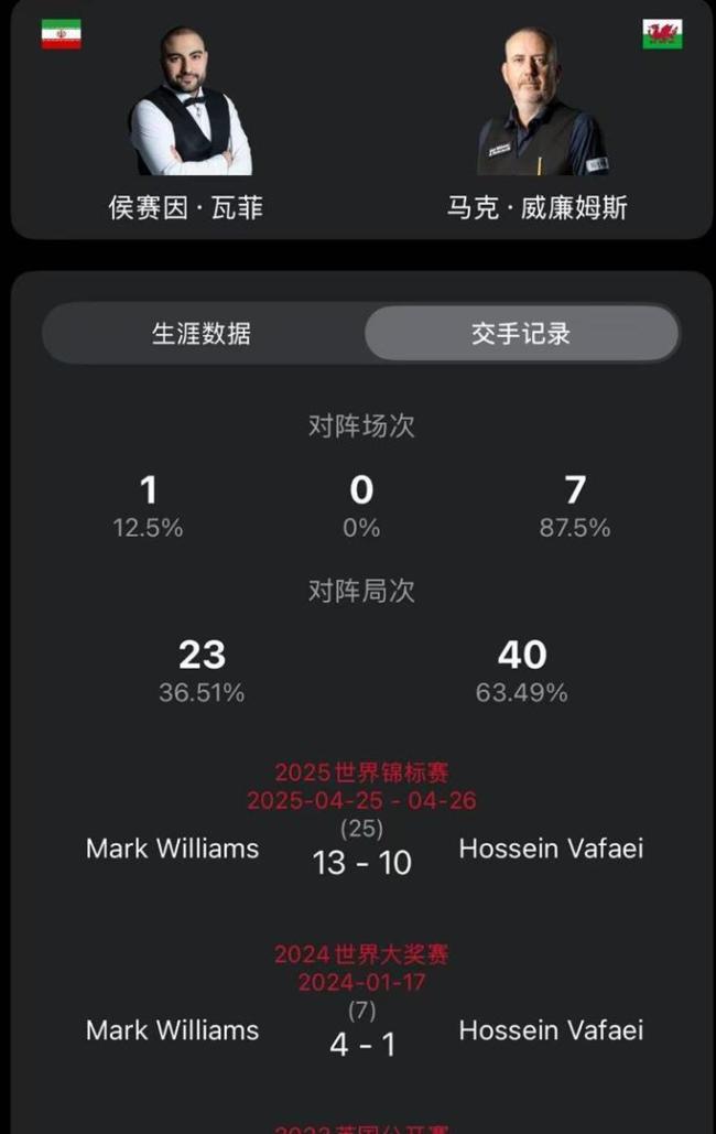 斯诺克玉山公开赛32强出炉 中国军团8人晋级