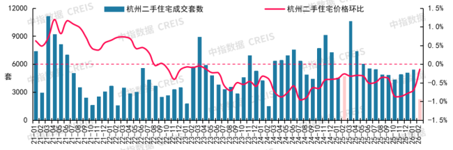 2月十大城市二手房房价地图 跌幅收窄市场调整中