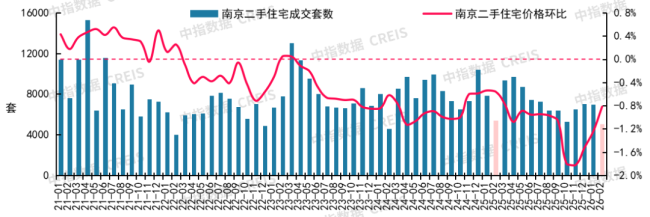 2月十大城市二手房房价地图 跌幅收窄市场调整中