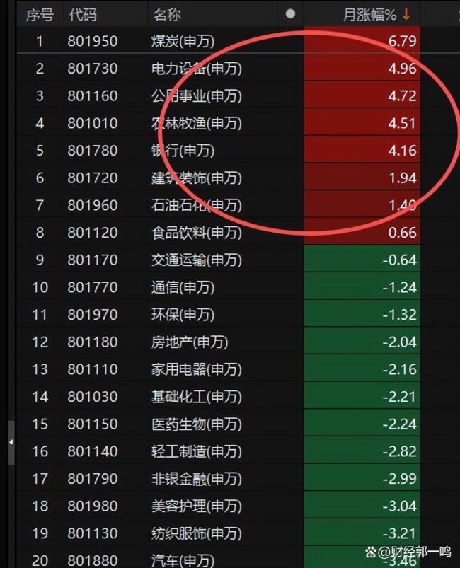 A股大反攻原因 外资唱多与情绪修复