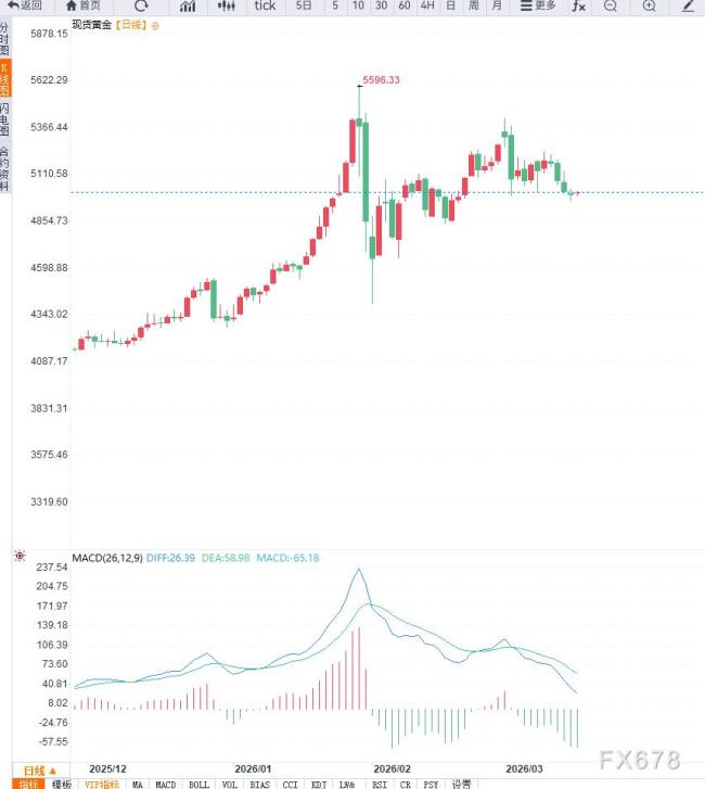 美联储议息决议会如何影响股市黄金 利率路径变化压制金价