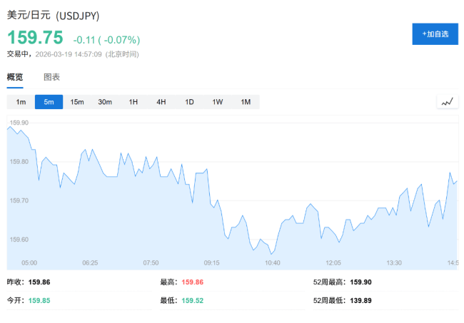 日本央行：油价飙升令政策判断趋难 通胀与增长双向承压