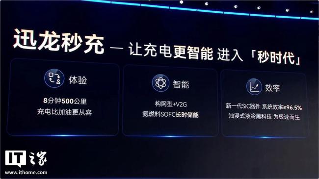 奇瑞发布犀牛电池、迅龙秒充 极速补能引领未来