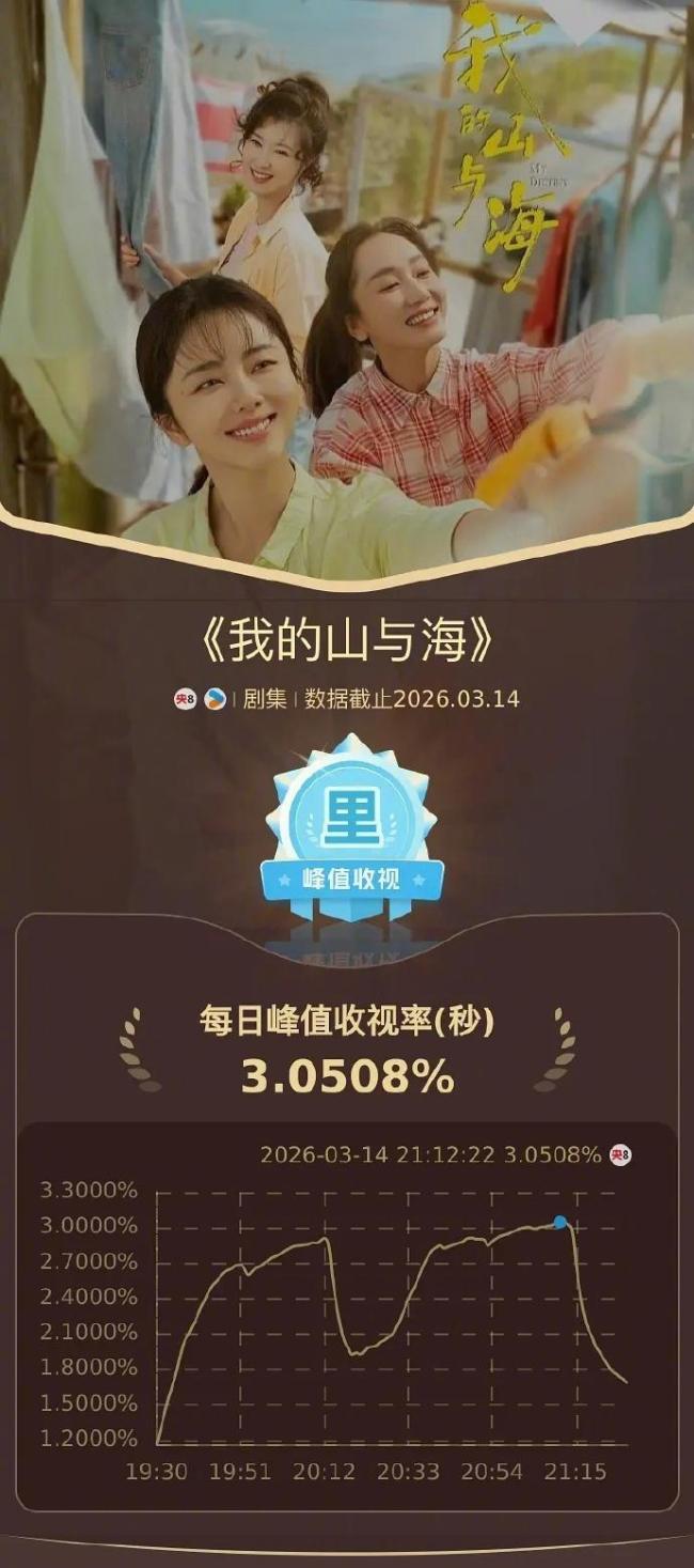 《我的山与海》凭什么让全网破防 真实故事触动人心