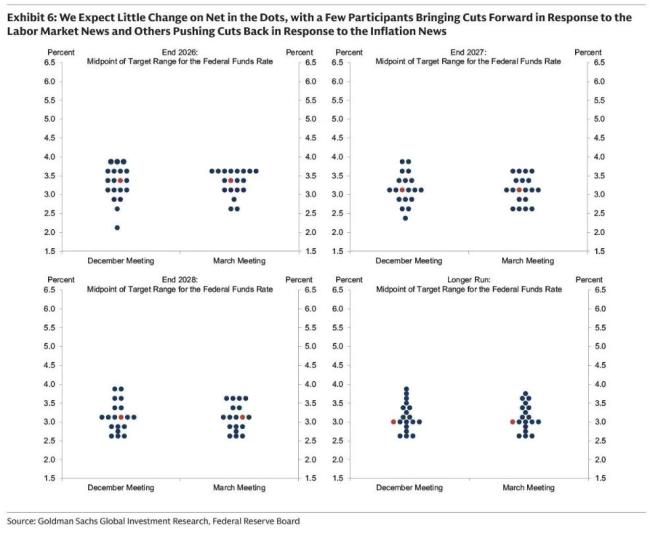 今夜美联储料按兵不动，滞胀警报拉响，鲍威尔如何施展“平衡术” 市场聚焦鲍威尔措辞