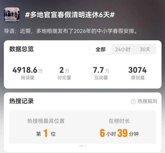 北京一高校春假 清明连休9天 鼓励师生社会实践