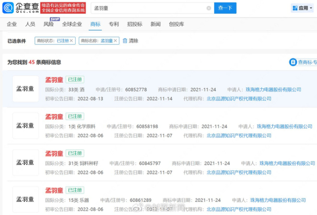 格力仍持有孟羽童董明珠商标 两人关系破冰引发关注