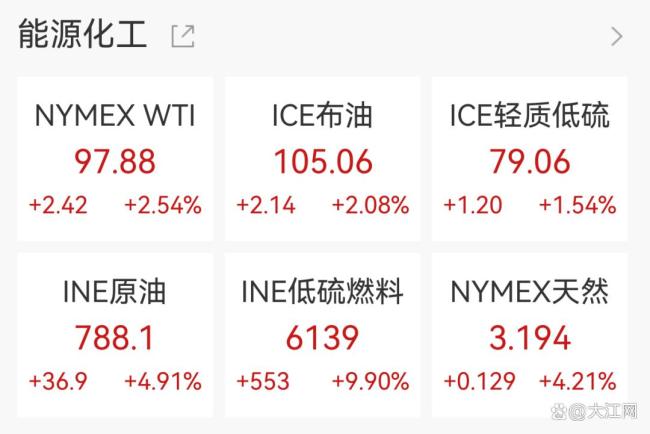 美股收盘：七巨头齐挫三大指数跌超1% 闪迪、美光逆市收新高 科技股普跌