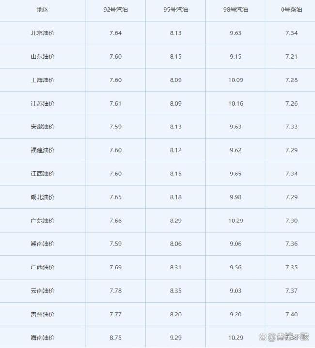 油价下周或将调整 涨幅预计创年内新高