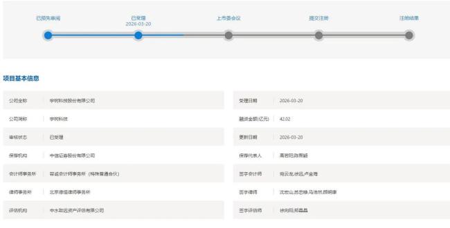 宇树科技IPO获受理：拟募资42.02亿元