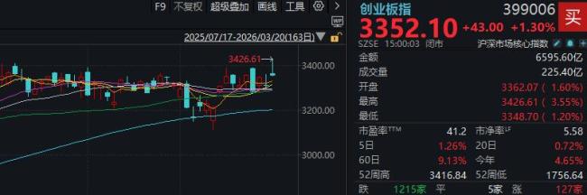 沪指创年内新低 发生了什么 市场情绪双冰点