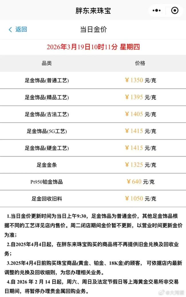 胖东来金饰克价跌至1315元,足金金条克价一夜跌60元 金价持续跳水