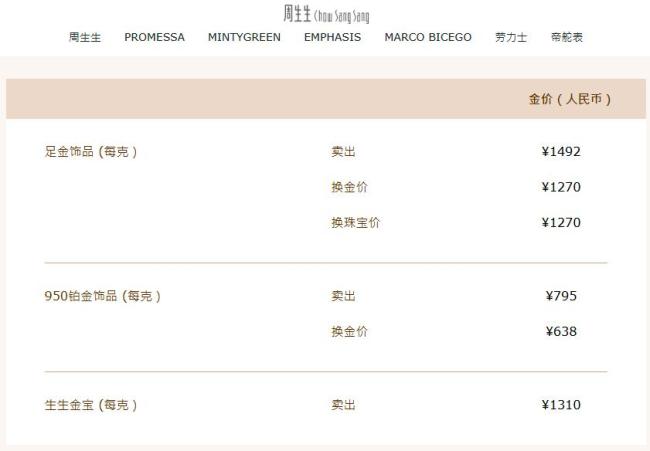 金价多日连跌!多品牌高点跌超130元