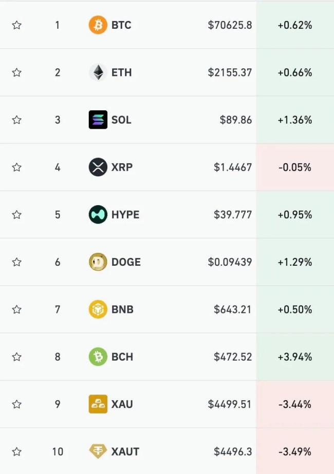 美股科技股芯片股集体重挫 市场情绪低迷
