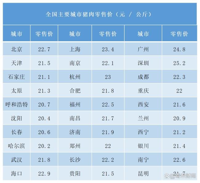 为什么要给猪去产能 市场过剩引发调控