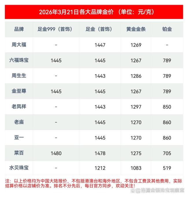 黄金白银继续跌跌跌 市场情绪悲观