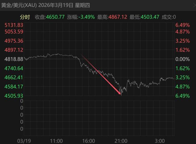 蒸发3500亿！紫金矿业，跌懵了