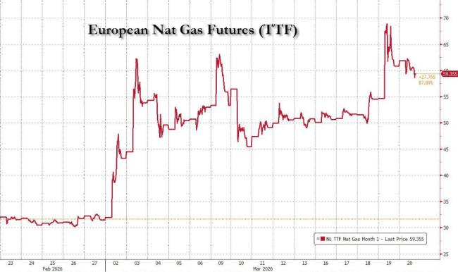 不对称的代价！伊朗战争“每持续一天”，对全球经济的伤害“以数月计”
