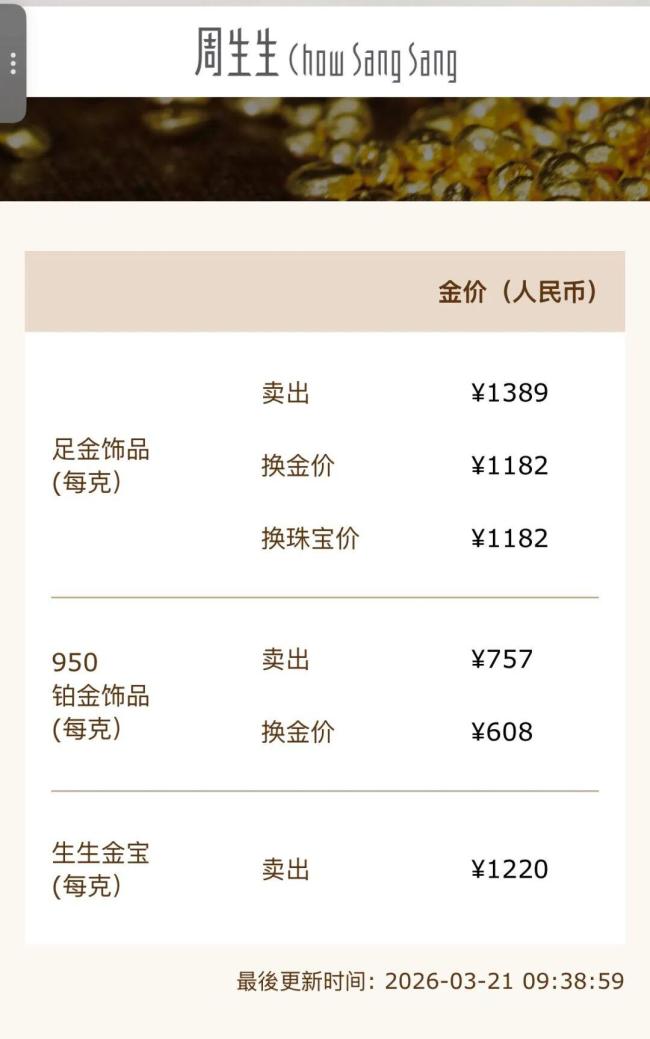 金饰价格跌破1400元