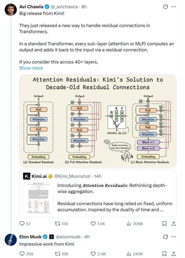 马斯克说这就是kimi