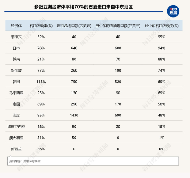 有钱加不到油 普吉岛游船停摆 能源危机冲击东南亚