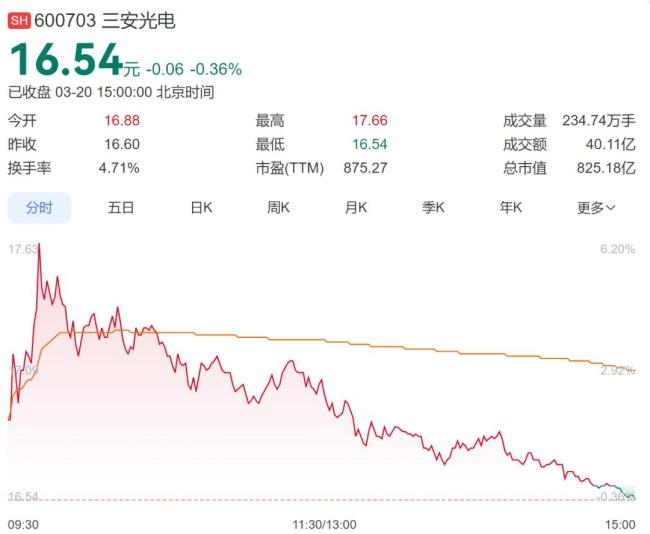 “LED大王”林秀成被留置立案调查 三安光电回应影响可控