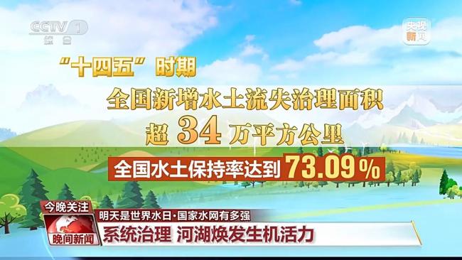 80%国土被一张“网”覆盖!中国水网到底有多强