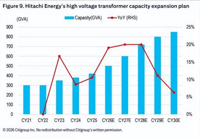中国变压器在国外一器难求 供需缺口将持续多年
