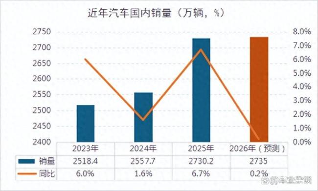 资本市场为什么不看好汽车行业