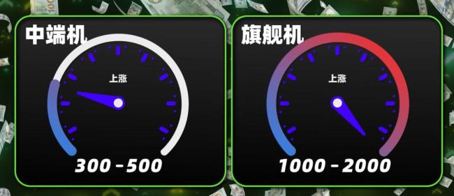 手机集体涨价 华为苹果为啥不涨 供应链与自研优势凸显