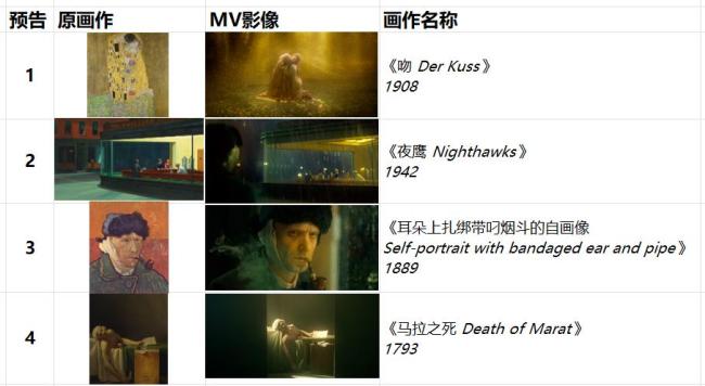 周杰伦新专辑预告致敬多幅世界名画 艺术与音乐的跨界对话