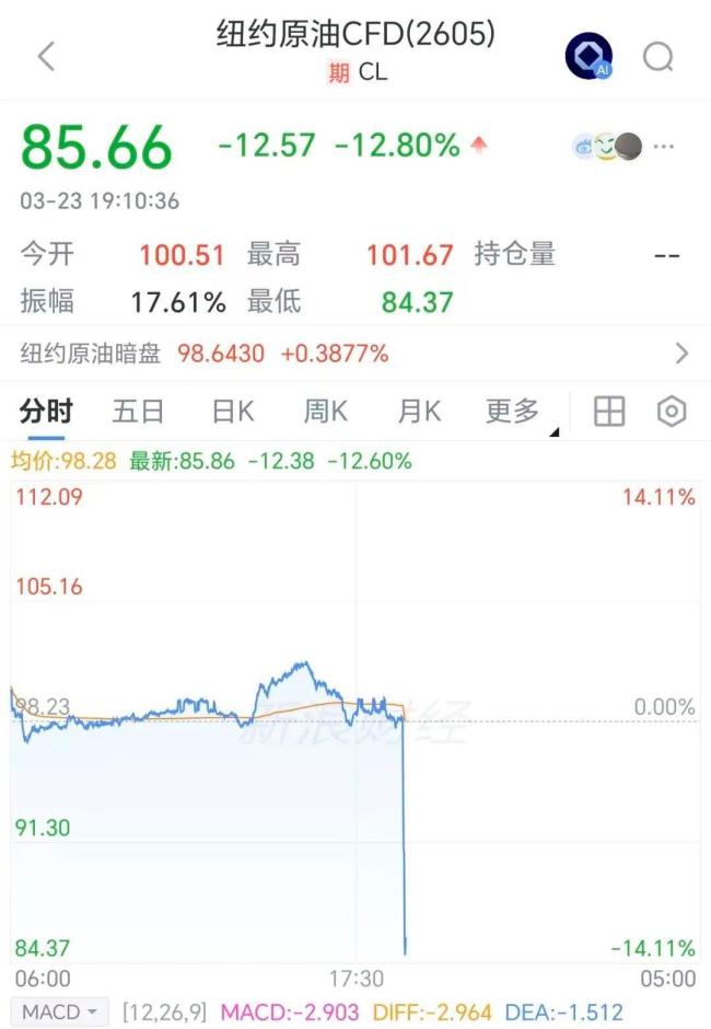 美股期指金银快速反弹