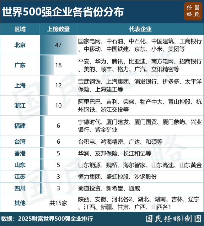 人口首次负增长!中国第二大省,怎么了 低出生率拖累