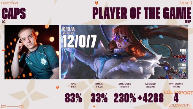 BLG斩获英雄联盟2026全球先锋赛冠军 LPL时隔1036天再夺国际赛事桂冠