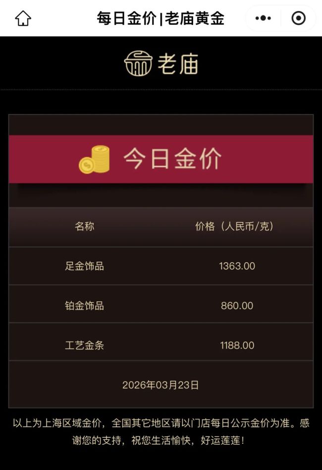 金价一路连跌 每克直降超200元 金饰价格大幅回落