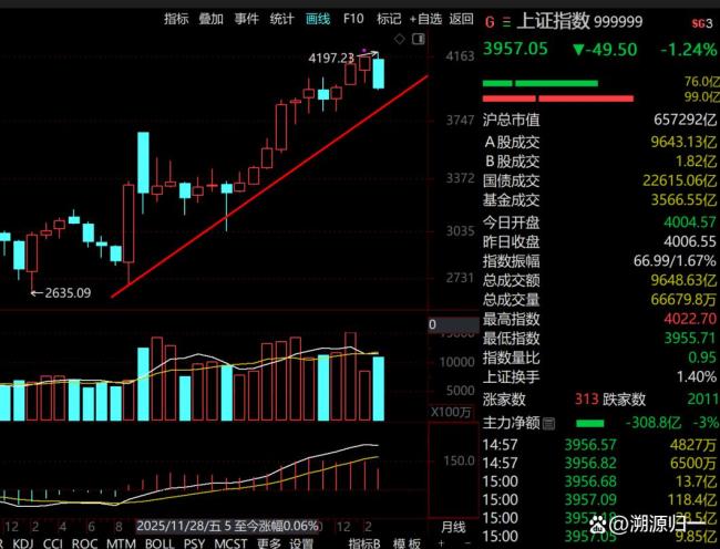 分析师：情绪冰点后A股市场或迎反弹 超卖显性动能蓄积