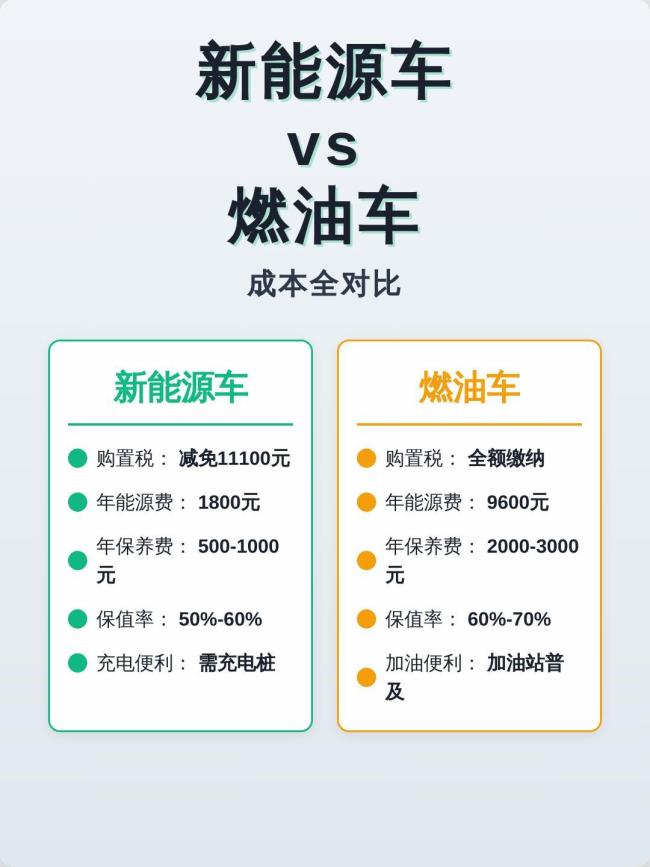油价上涨 上海新能源汽车销售火爆