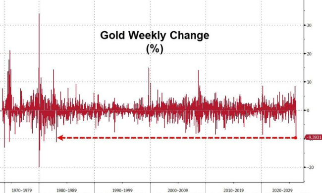 高盛警告：AI或是最后的抛售来源