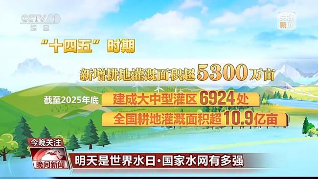 中国水网到底有多强 规模全球领先