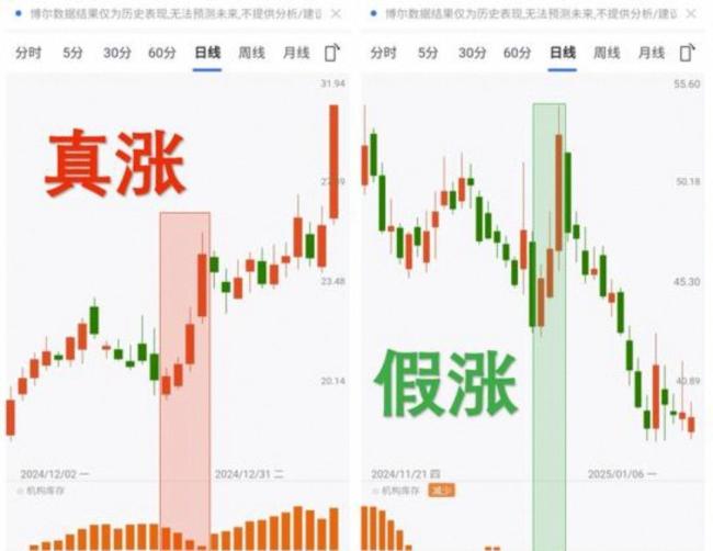 赚1700用了半个月亏5770用了一天 市场波动无底线