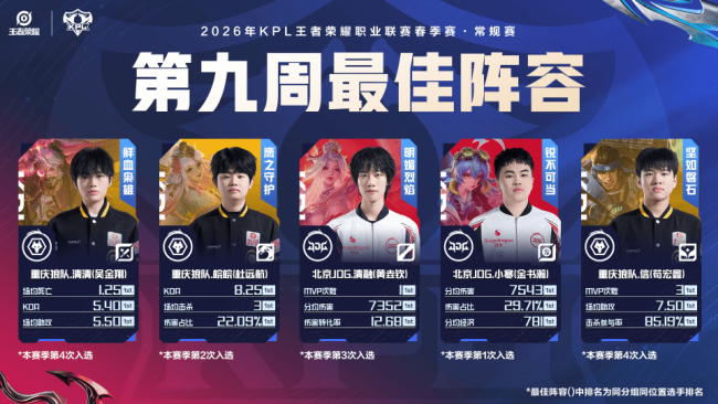 2026春季赛第九周最佳阵容