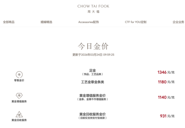 周大福暂缓涨价 金价震荡影响计划