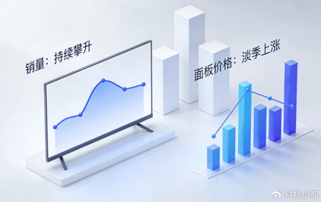 多重原因助推电视销量飙升