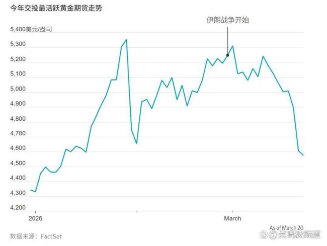 伊朗局势反转再反转，投资者都懵了 市场动荡不安