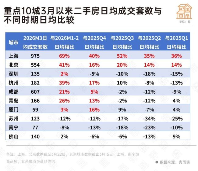 二手房体感很热，但有一个趋势没变 小面积低总价仍是主力
