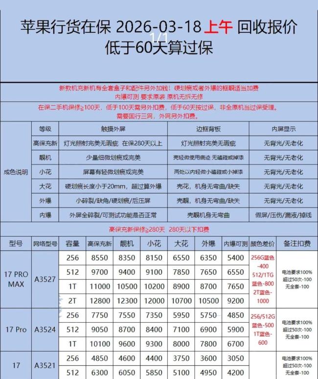 存储芯片价格上涨 二手手机市场乱了 回收价飙升引发关注