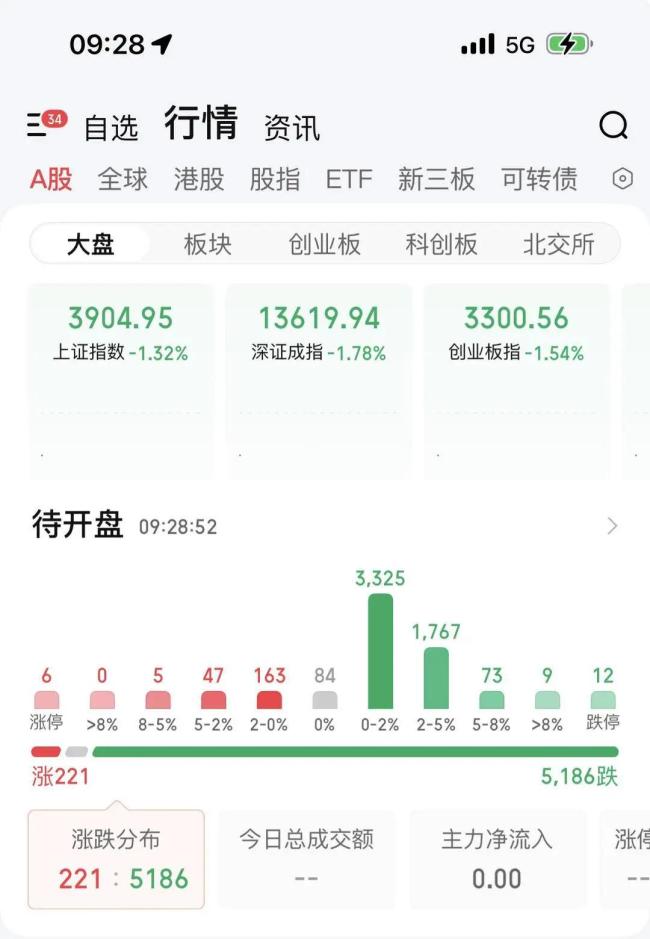 金饰价一夜大跌29元