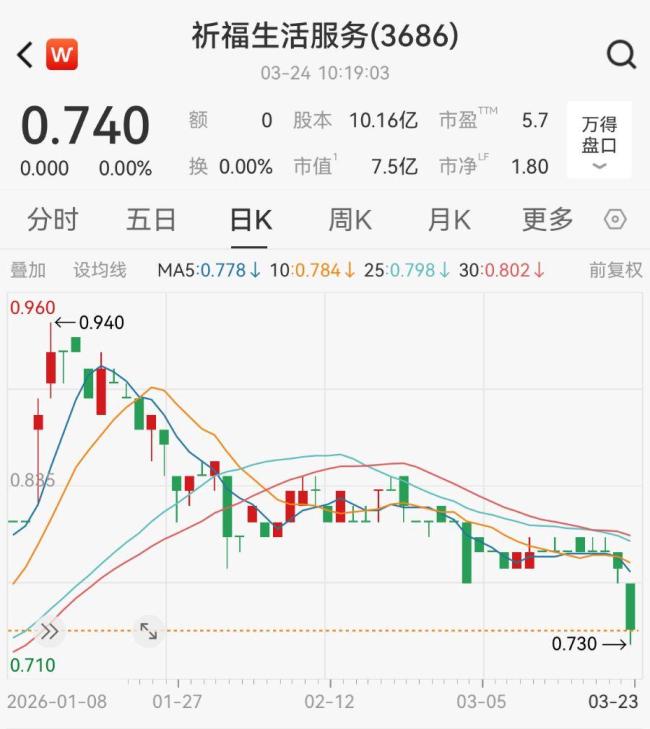 如何看待祈福生活服务出手抄底白银